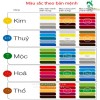 Kính Ốp Bếp Tại Hoàn Kiếm – Giải Pháp Sang Trọng, Bền Đẹp, Đẳng Cấp Phố Cổ